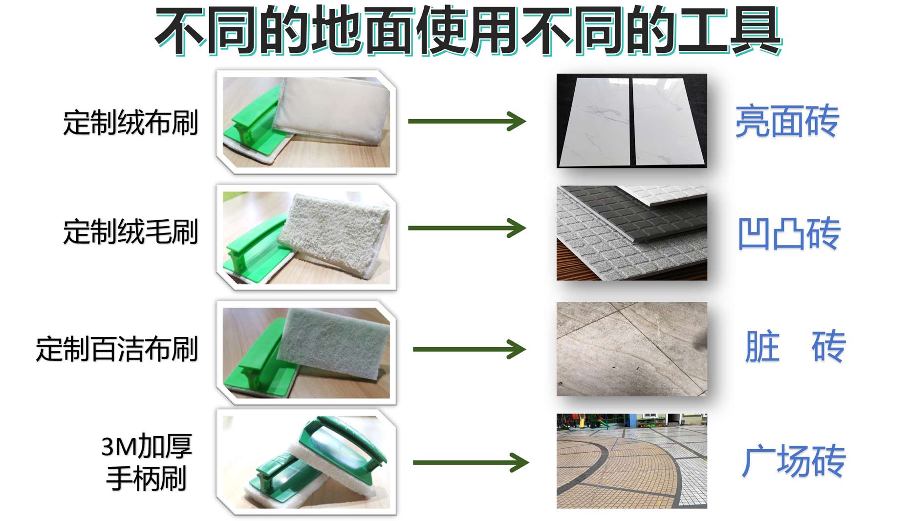解讀《建筑地面工程防滑技術(shù)規(guī)程》中對防滑劑的要求及意義 解讀《建筑地面工程防滑技術(shù)規(guī)程》中對防滑劑的要求及意義