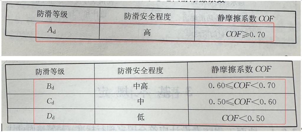 地面防滑測(cè)試設(shè)備大揭秘!干防滑,這些問(wèn)題你都懂嗎?