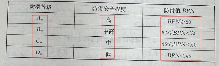 地面防滑測(cè)試設(shè)備大揭秘!干防滑,這些問(wèn)題你都懂嗎?