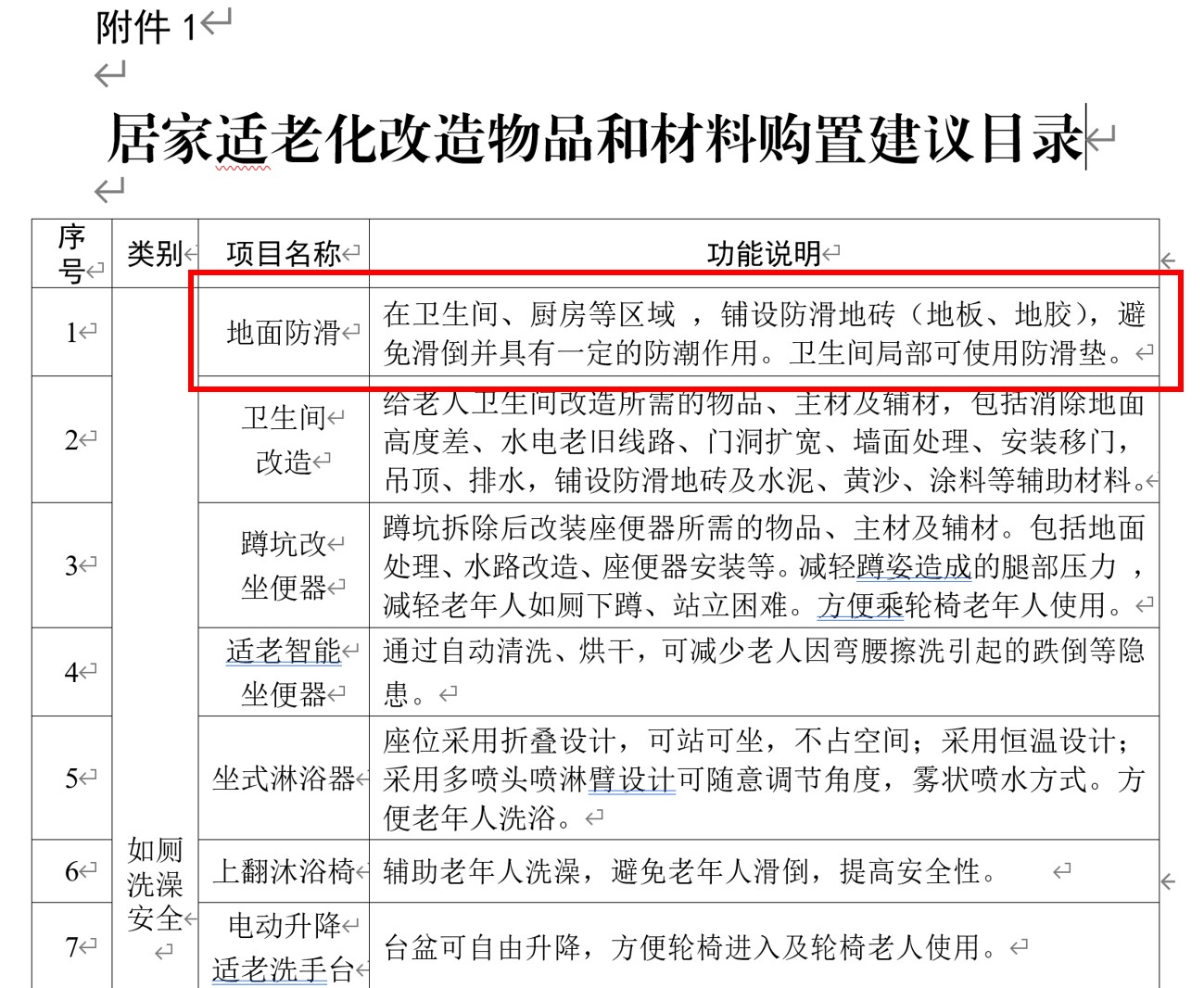 深圳市居家適老化改造緊隨其后!世卿防滑帶頭響應(yīng),防滑項目備受矚目! 深圳市居家適老化改造緊隨其后!世卿防滑帶頭響應(yīng),防滑項目備受矚目!