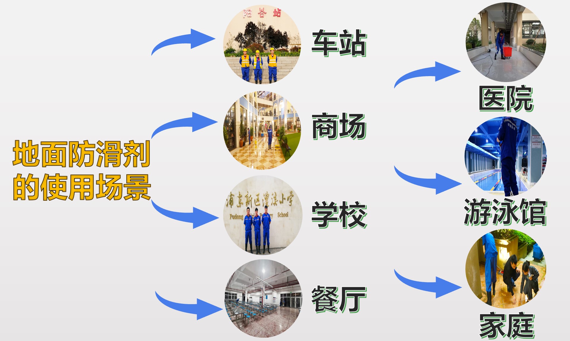 使用場景